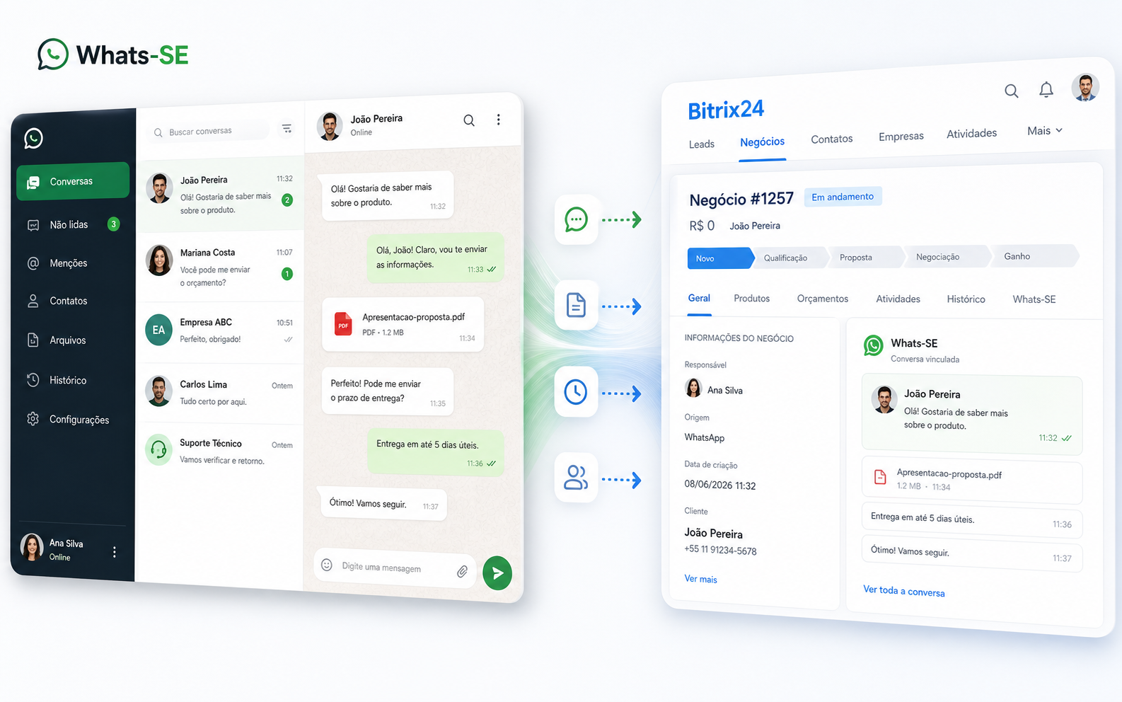 Whats-SE workflow connecting WhatsApp conversations with Bitrix24 CRM
